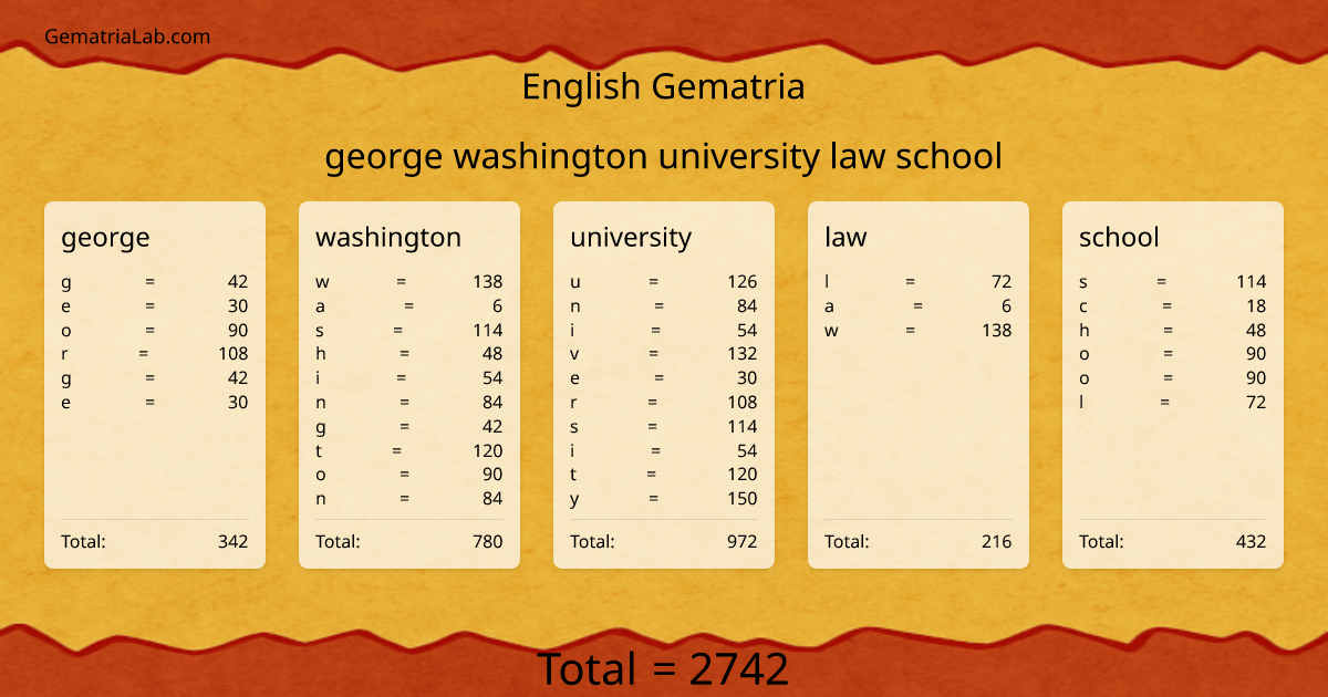george washington university law school in english Gematria